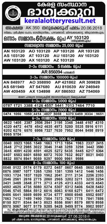 kerala lottery result 3:00 p.m.